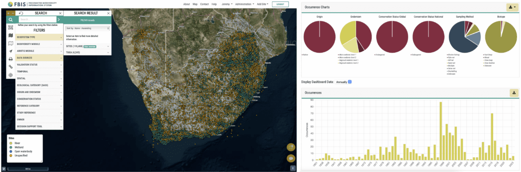 Fbis Programme Freshwater Biodiversity Information System (FBIS) – Freshwater Research ...